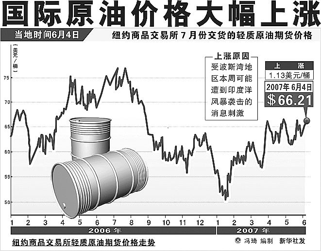 全球油市動態(tài)解析，最新國際原油價及其影響因素分析