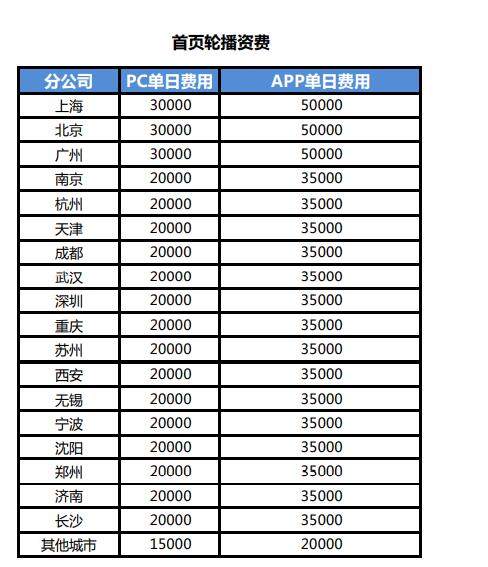 App廣告投放價(jià)格表詳解，洞悉市場趨勢與策略制定指南