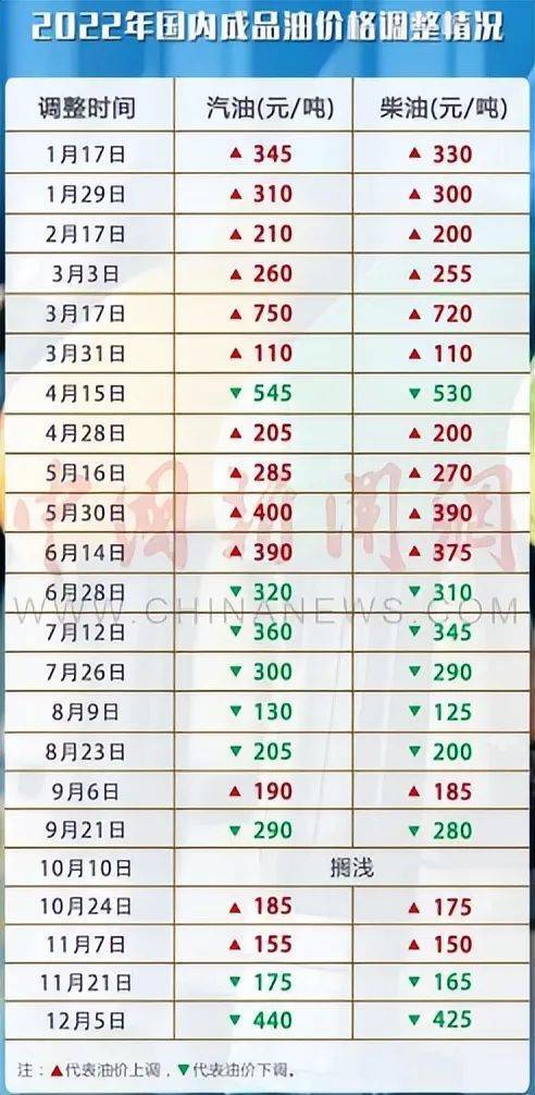 最新汽油價(jià)格調(diào)整動(dòng)態(tài)詳解，步驟指南與動(dòng)態(tài)更新