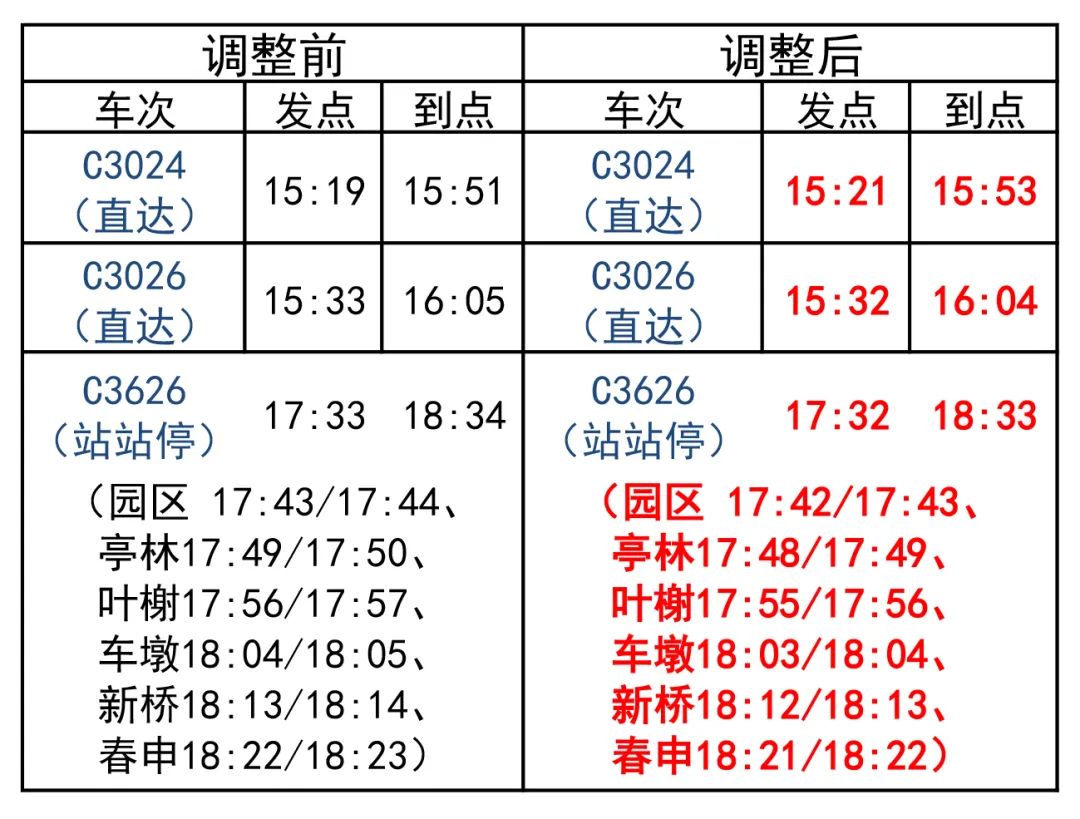 金山1路最新時(shí)刻表??全面更新！