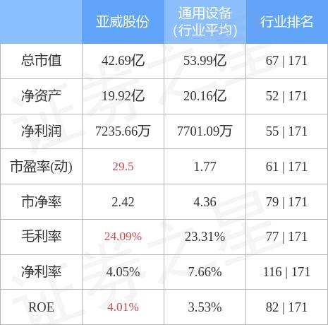 亞威股份引領(lǐng)行業(yè)創(chuàng)新，塑造未來制造新篇章的最新動態(tài)