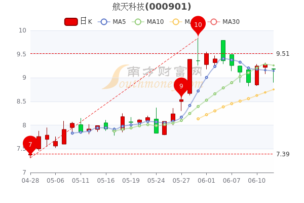 航天科技股票股吧,航天科技股票股吧，小巷深處的神秘航天探索屋