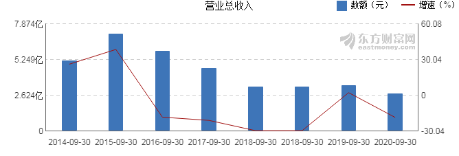 科融環(huán)境行情深度解析與觀點(diǎn)闡述