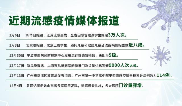 最新流感疫情全面指南，疫情通報與防治步驟詳解