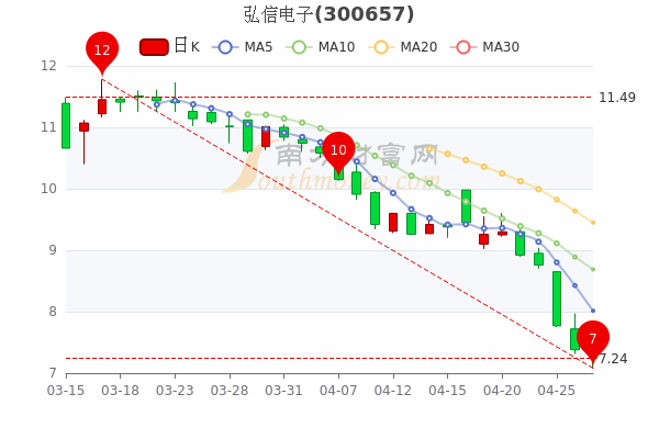 弘信電子股票，小巷中的新星，財富探索之旅啟動！