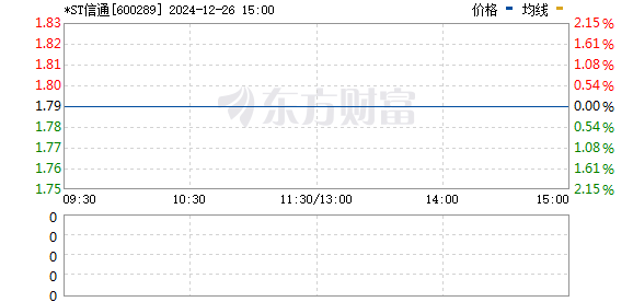 ST信通最新動態(tài)，引領(lǐng)數(shù)字化轉(zhuǎn)型的新力量