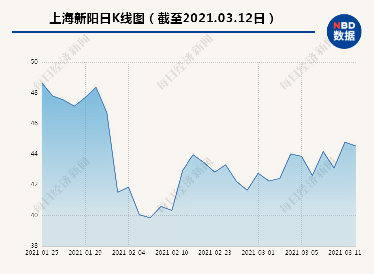 上海新陽股票行情，時代的浪潮引領(lǐng)者，行業(yè)領(lǐng)航者的股票動態(tài)