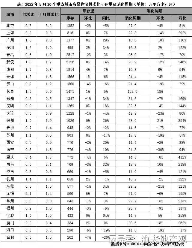 揭秘重慶房地產(chǎn)最新庫存量真相??