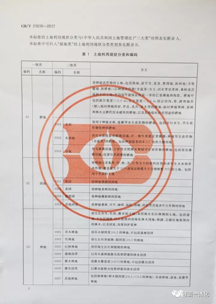 最新土地分類國家標準發(fā)布,最新土地分類國家標準發(fā)布，推動土地資源管理的科學化、規(guī)范化