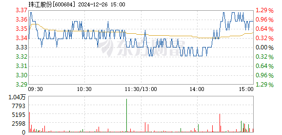 珠江實業(yè)股票，科技前沿引領(lǐng)，未來投資熱潮啟航