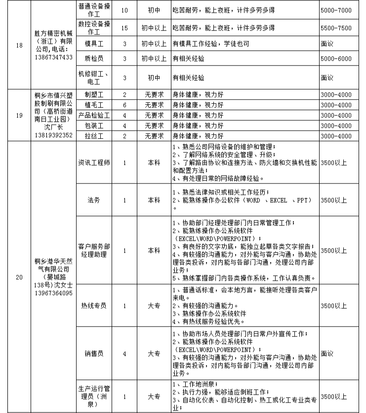 高橋最新職位招聘啟事