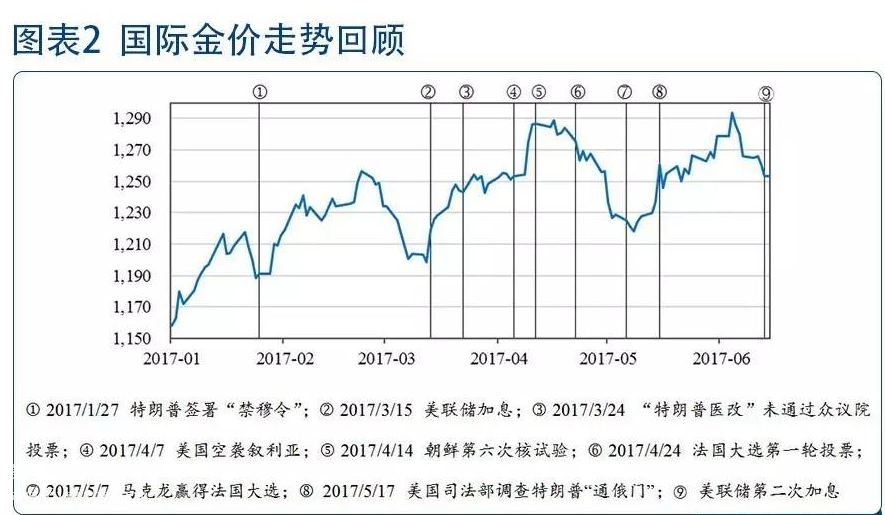 貴金屬行情實時報價，變化中的學習成就閃耀投資之路