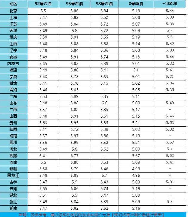 黑龍江最新油價(jià)信息,黑龍江最新油價(jià)信息，趨勢分析與應(yīng)用指南