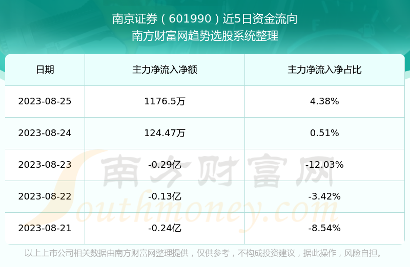 601990股票行情深度解析