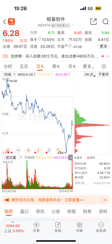 镕基軟件股票,镕基軟件股票，學(xué)習(xí)、變化與自信的魔力