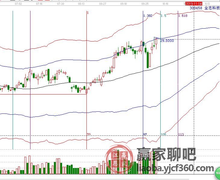 全志科技股價最新動態(tài)，科技前沿的矚目焦點，股價走勢強勁??