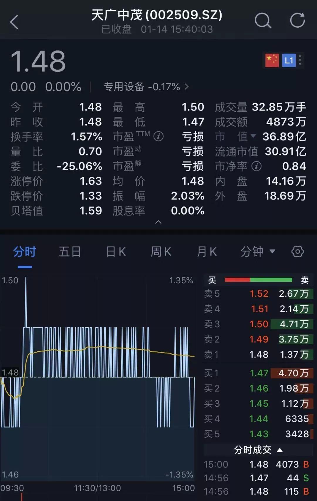 天廣中茂最新公告，開啟學(xué)習(xí)之旅，擁抱變化，自信邁向未來之路