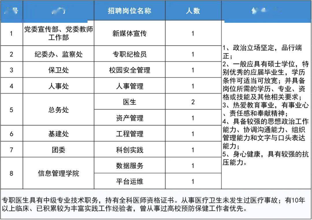 最新會(huì)計(jì)職位招聘來襲，小巷特色小店誠(chéng)邀英才！