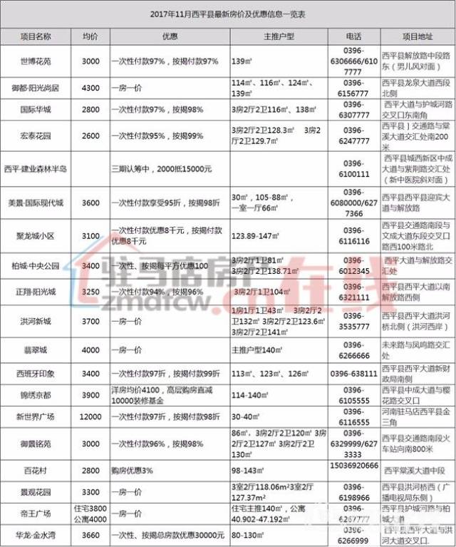 西平房價(jià)最新動(dòng)態(tài)首付信息大揭秘，購房新篇章開啟！