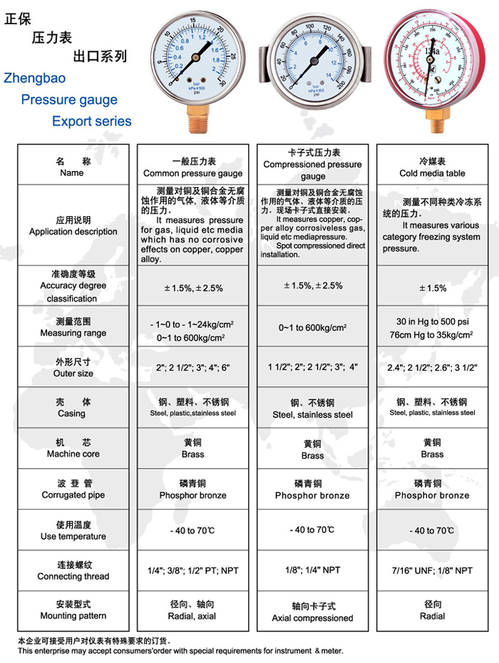 壓力表價格,壓力表價格，從未知到自信，一場勵志之旅