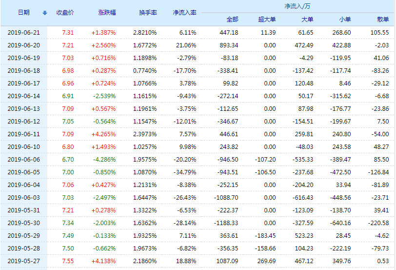 300231股票行情深度解析