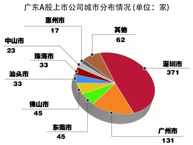 廣州上市公司數(shù)量，歷史、現(xiàn)狀與未來(lái)展望分析