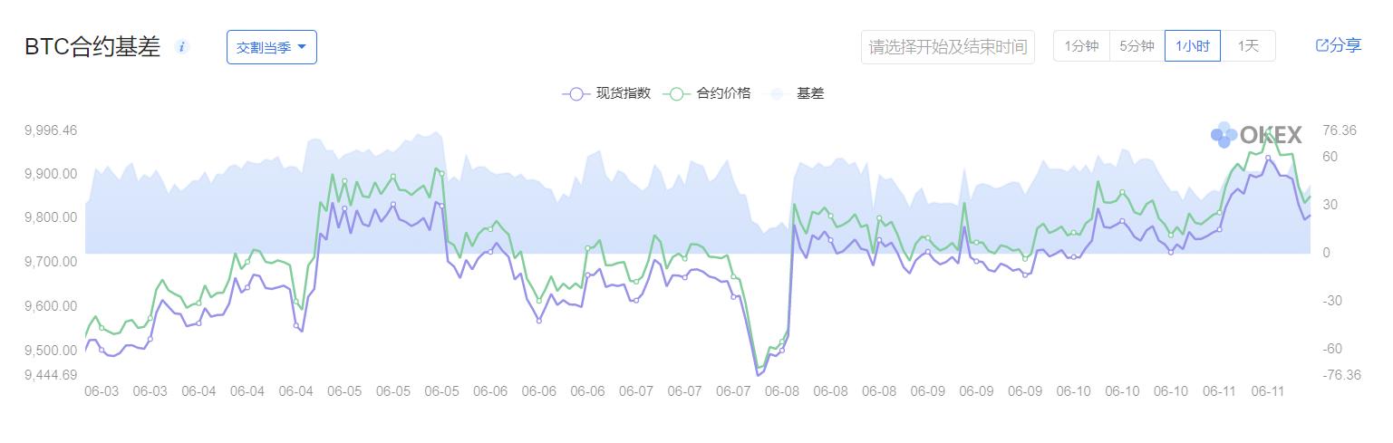 今日白銀行情分析與展望