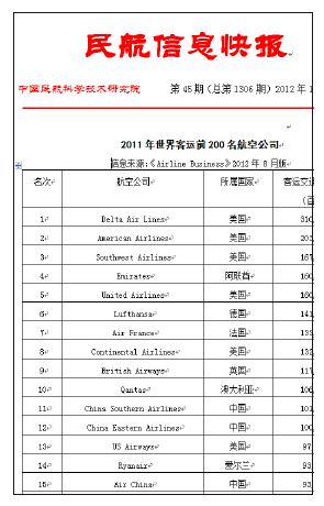 航空資訊快報，最新航空資訊速遞