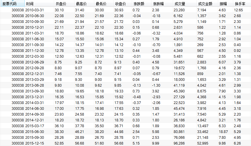 股票收盤價(jià)查詢，數(shù)字中的自信與成就之路