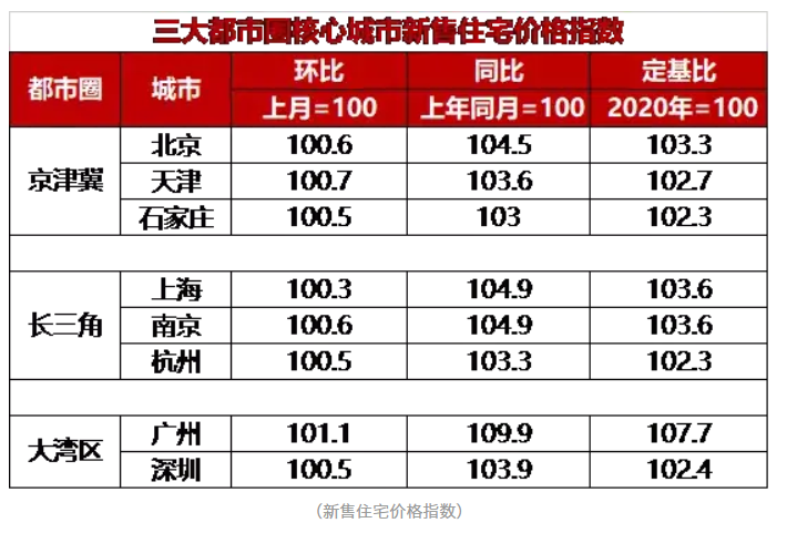 環(huán)京樓市動(dòng)態(tài)與區(qū)域房地產(chǎn)市場走勢深度解析