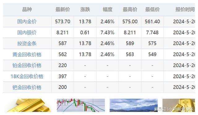 黃金市場最新動態(tài)，多重因素驅(qū)動下的市場走勢深度解析