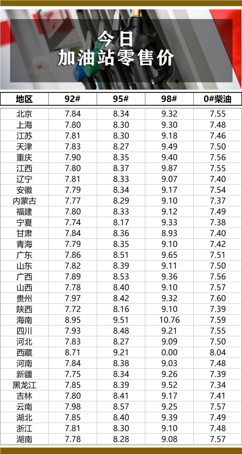 中國(guó)石化最新油價(jià)調(diào)整信息解析及影響分析