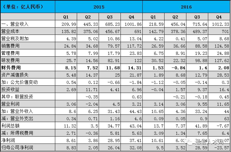 中興最新薪酬公布，時代的見證與行業(yè)的重塑力量