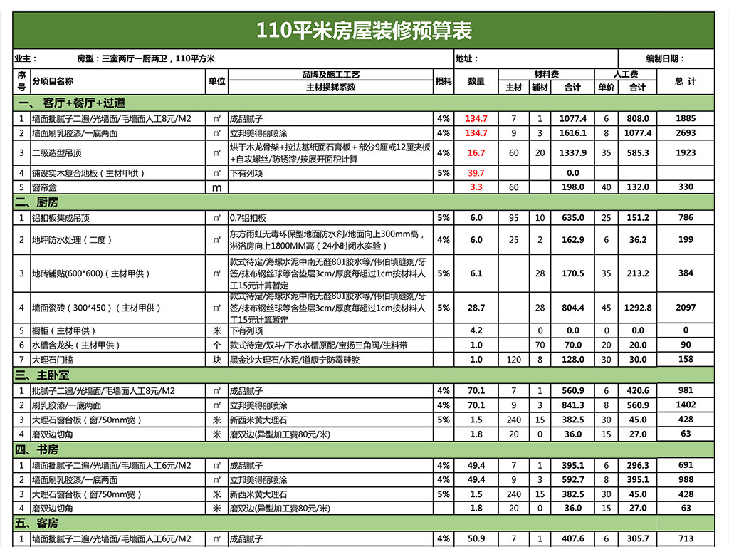 樓房裝修價(jià)格明細(xì)表，變化的力量，成就感的源泉與自信展現(xiàn)