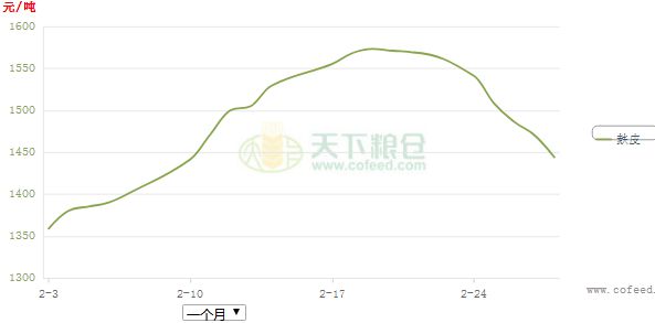 單槍匹馬