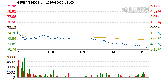 中國軟件股票最新動態(tài)，股市中的溫情故事揭秘