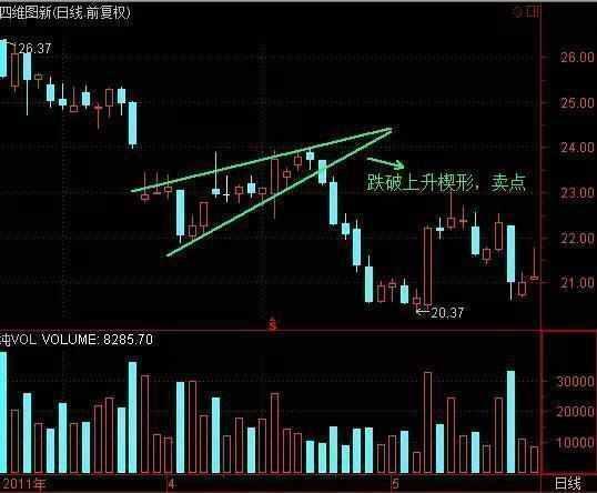 股票三角形,股票三角形，股市形態(tài)深度解析