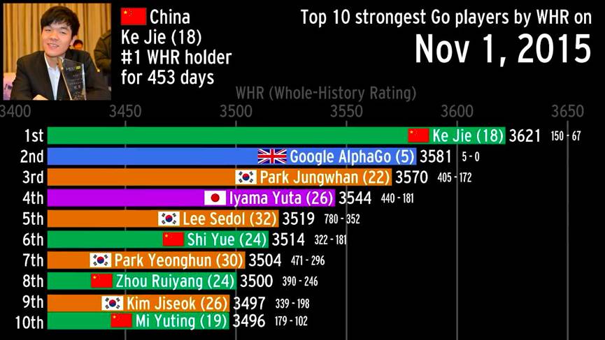 最新圍棋世界排名,最新圍棋世界排名，一場心靈的旅行，探尋內(nèi)心的寧靜與智慧