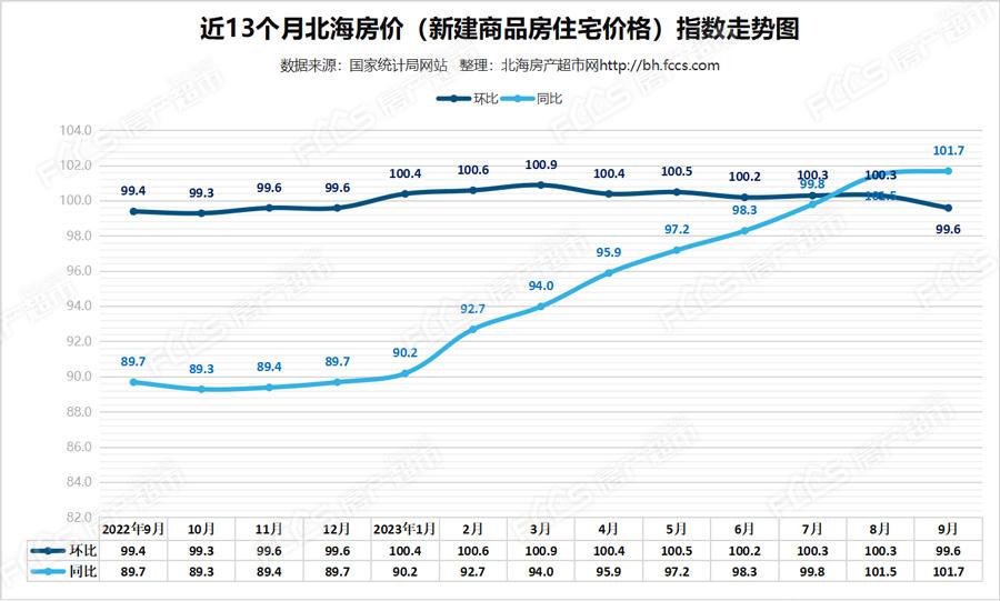 最新房價(jià)走勢分析與全面步驟指南