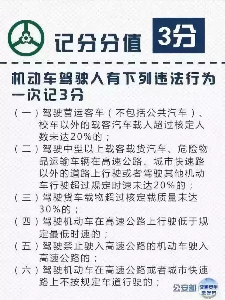 最新駕駛證扣分情況詳解，掌握交通法規(guī)，規(guī)避扣分風(fēng)險(xiǎn)