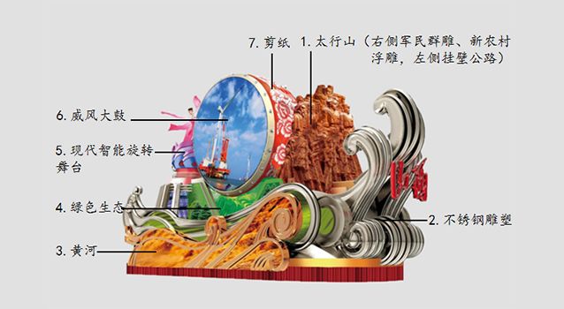 最新彩車賞析，時代藝術(shù)印記的展現(xiàn)