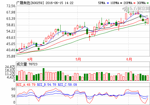 廣晟有色，追溯發(fā)展足跡，見證時代地位，最新資訊一覽