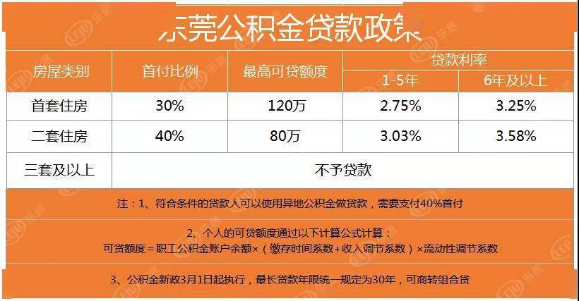 東莞最新購(gòu)房政策下的溫馨家園之旅