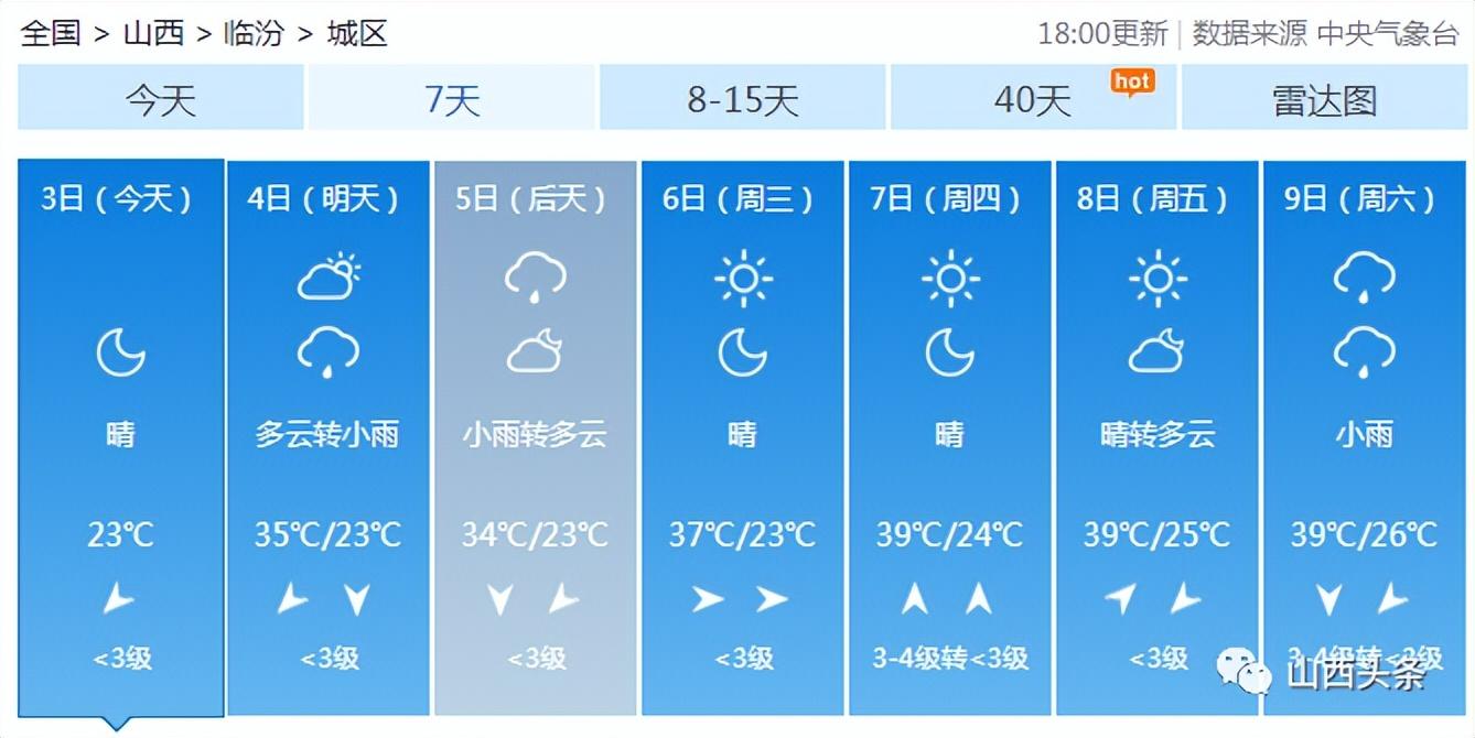 山西冰雹最新情況及應(yīng)對冰雹天氣的步驟指南