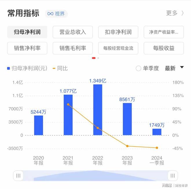 騰達(dá)股票，助力夢(mèng)想翱翔，成就輝煌未來(lái)