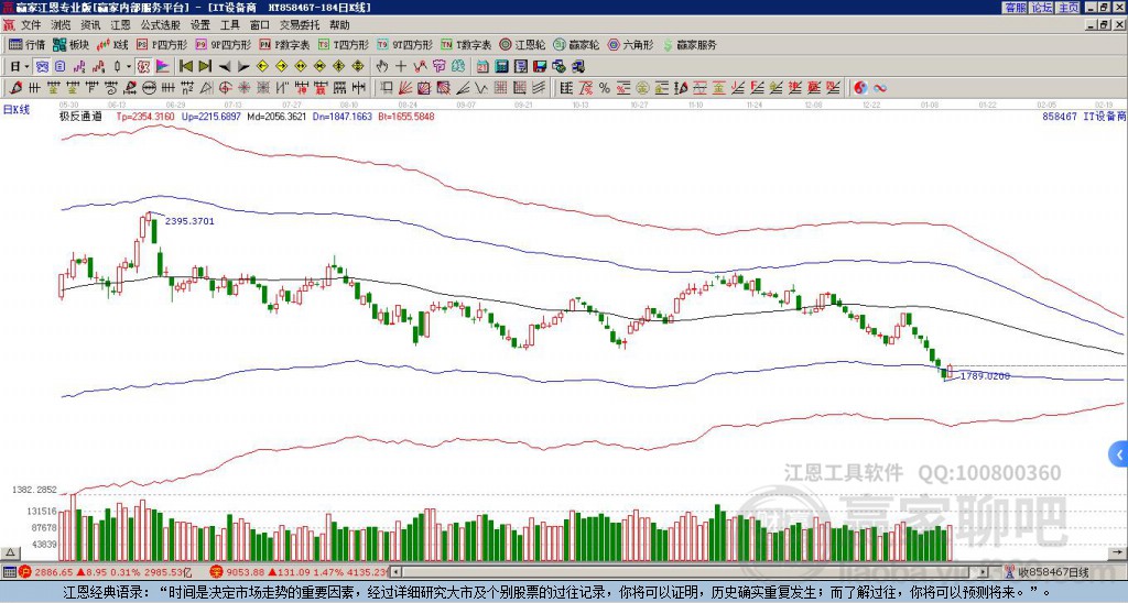 300130股票，擁抱變化，自信成就，共創(chuàng)輝煌未來(lái)