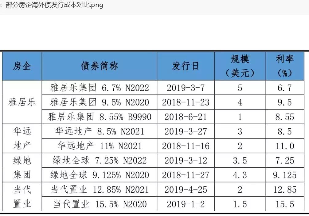 金融里程碑事件，發(fā)債與上市之路的探討