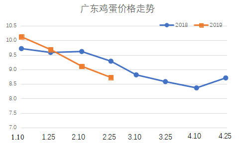 科技引領(lǐng)未來(lái)雞蛋市場(chǎng)新紀(jì)元，今年雞蛋價(jià)格行情走勢(shì)預(yù)測(cè)分析