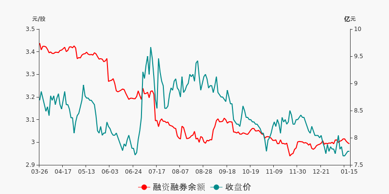 金隅集團(tuán)股票行情,金隅集團(tuán)股票行情與股市小探秘