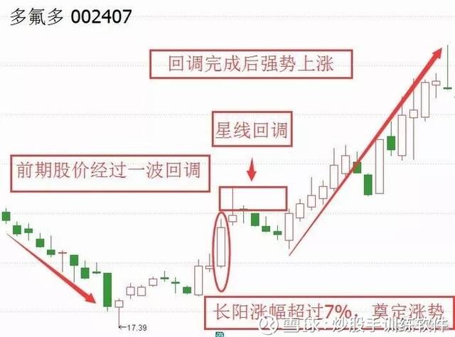 002407股票行情，變化中的機(jī)遇與自我超越的力量解析